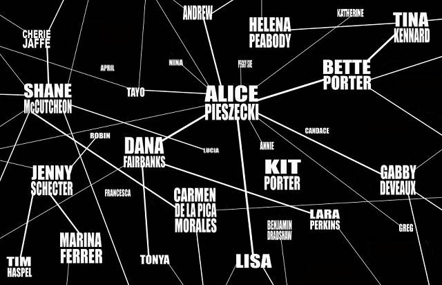 Nucleo fondamentale di The Chart